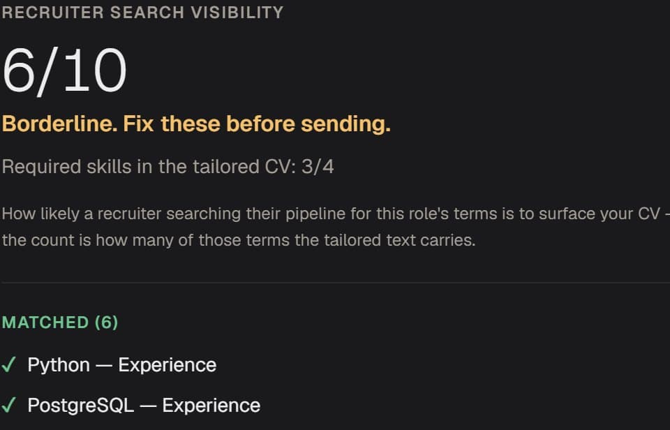 Recruiter search visibility: 6/10, "Borderline. Fix these before sending.", required skills 3 of 4, then the matched list.